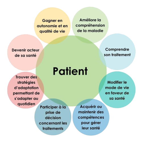 rosace-etp-patient-e1767694841903